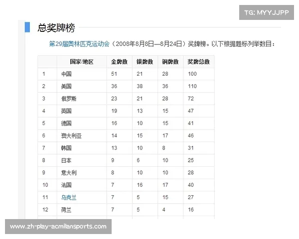 2008年北京奥运会中国奖牌统计分析与总结报告 2008年北京奥运会中国奖牌统计分析与总结报告