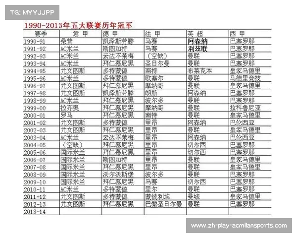 历史回顾欧洲冠军联赛历届冠军揭秘与精彩瞬间分析 历史回顾欧洲冠军联赛历届冠军揭秘与精彩瞬间分析